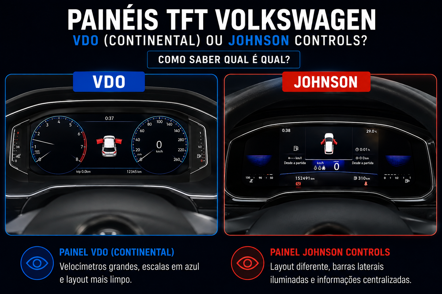 Como saber qual painel o veículo possui?